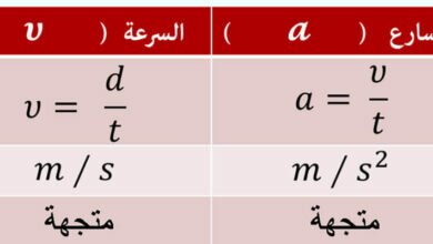 يقيس التسارع معدل التغير في السرعة المتجهه