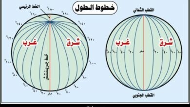 خطوط الطول وهمية ترسم على الخرائط ومجسمات الكرة الأرضية صواب ؟