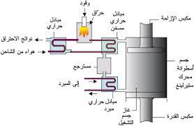 المحرك الحراري هو آله تعمل على تحويل الطاقة الحرارية إلى طاقة ضوئية